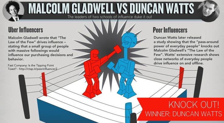 gladwell-vs.-watts-on-influence-header
